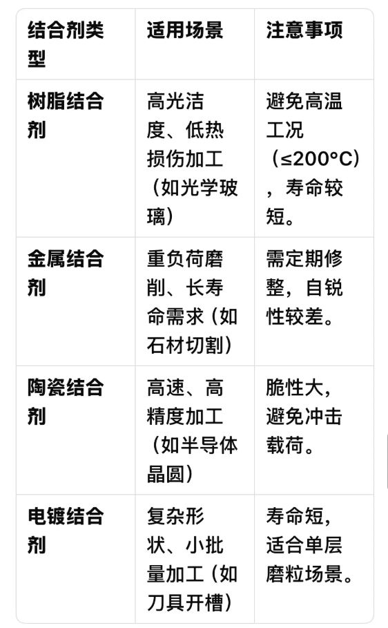 如何選擇合適的砂輪幫助提升效率？