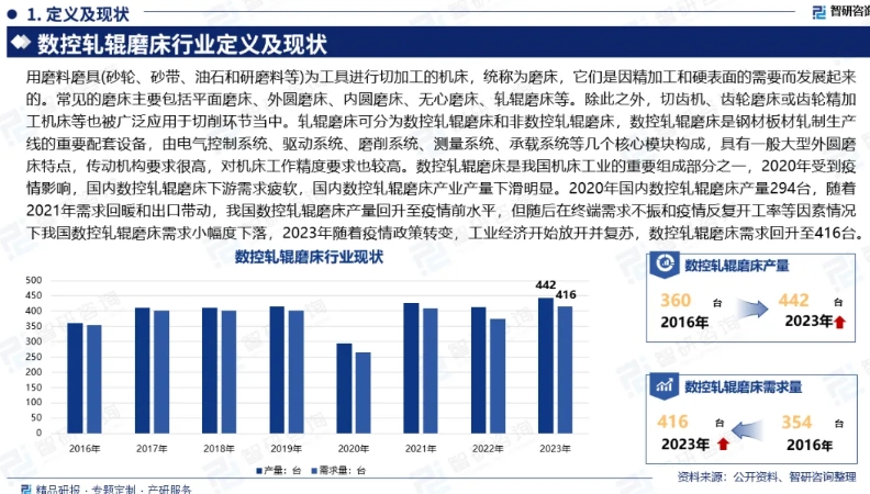 中國數控軋輥磨床行業發展概況、市場需求及投資前景預測
