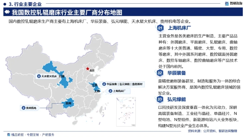 中國數控軋輥磨床行業發展概況、市場需求及投資前景預測