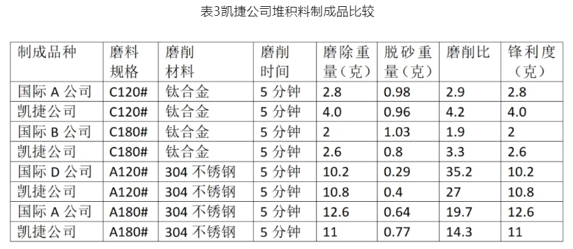 淺談我國堆積磨料目前生產(chǎn)及應(yīng)用技術(shù)水平