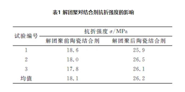 超細粒度砂輪制備必知技能—陶瓷結(jié)合劑解團聚