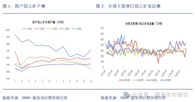 供應過剩持續 氧化鋁延續下跌