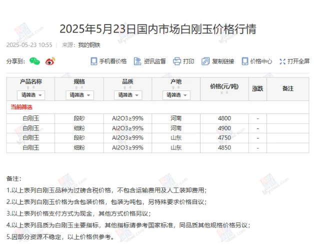 5月23日國(guó)內(nèi)市場(chǎng)白剛玉價(jià)格行情