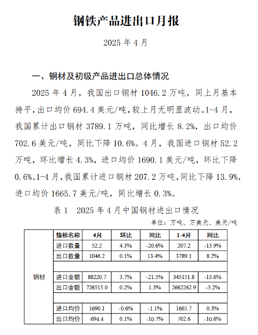 中鋼協(xié)：2025年4月鋼鐵產(chǎn)品進(jìn)出口月報(bào)