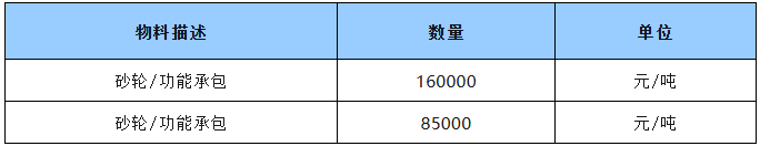 河南鋼鐵永通公司2025年下半年鑄管作業(yè)區(qū)砂輪(噸管結(jié)算) 采購公開招標