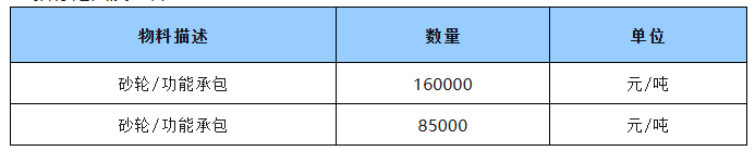  河南鋼鐵永通公司2025年下半年鑄管作業(yè)區(qū)砂輪(噸管結(jié)算) 采購公開招標