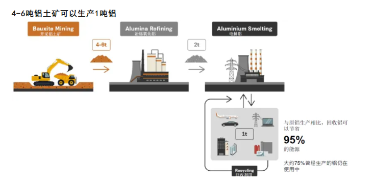 印尼規劃新增氧化鋁產能超1000萬噸，對國內有何影響？