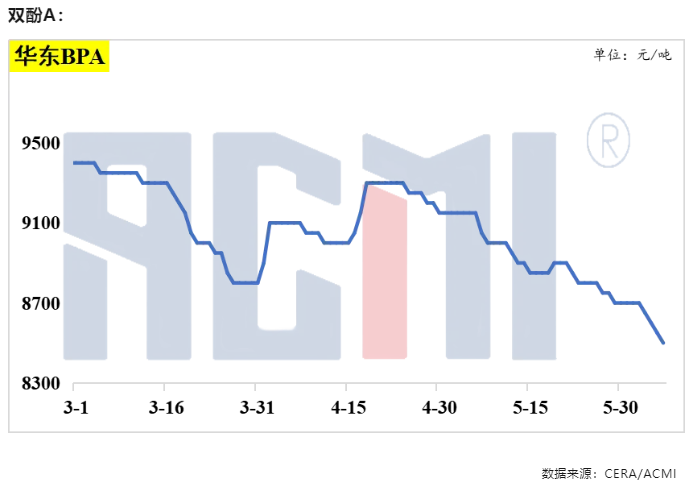 成本優化驅動價格回歸！環氧樹脂市場期待積極信號