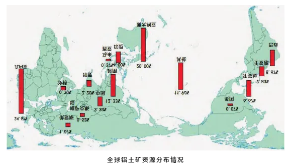 中國氧化鋁頭上的三座大山
