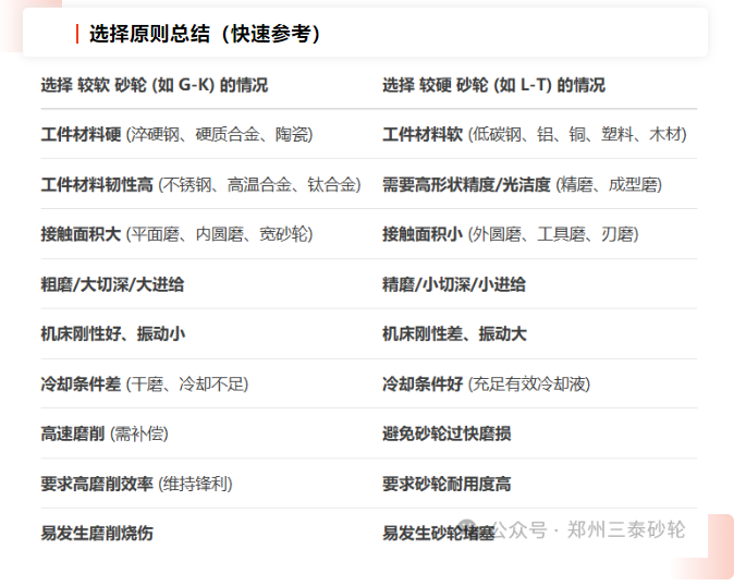磨削效率翻倍！砂輪硬度選型實戰(zhàn)指南