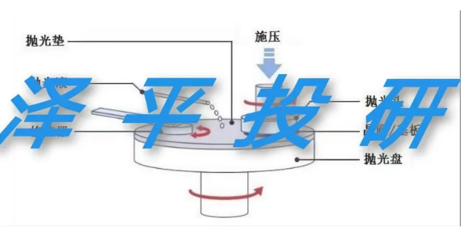 國產(chǎn)替代搶占幾百億半導體拋光液市場