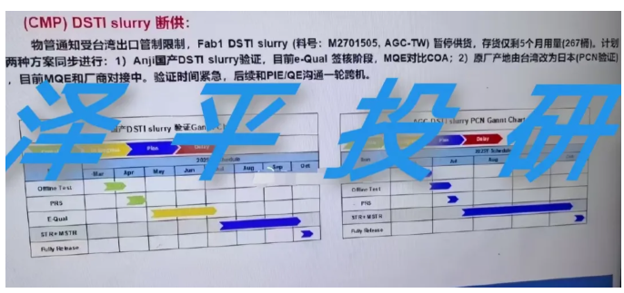 國產(chǎn)替代搶占幾百億半導體拋光液市場