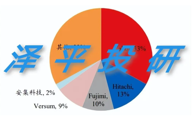 國產(chǎn)替代搶占幾百億半導體拋光液市場