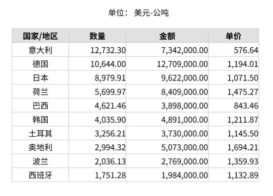 2025年2月份世界十大剛玉進口國