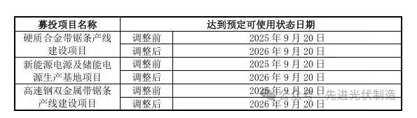 不卷了！光伏項目終止潮，來了？