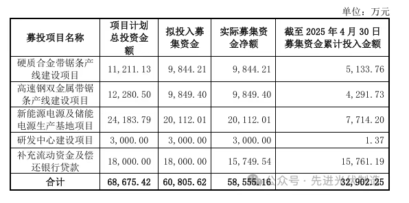 不卷了！光伏項目終止潮，來了？