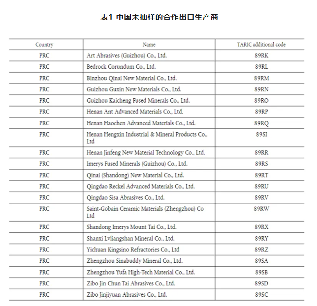涉及多家剛玉企業(yè)！歐盟對原產(chǎn)于中國的熔融氧化鋁作出反傾銷初裁