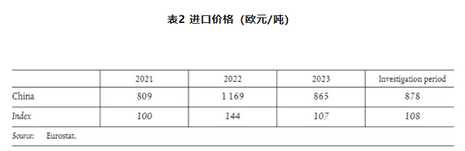 涉及多家剛玉企業(yè)！歐盟對原產(chǎn)于中國的熔融氧化鋁作出反傾銷初裁