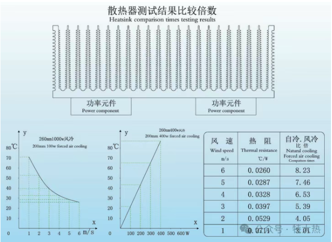 不同材料的導熱系數