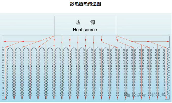 不同材料的導熱系數