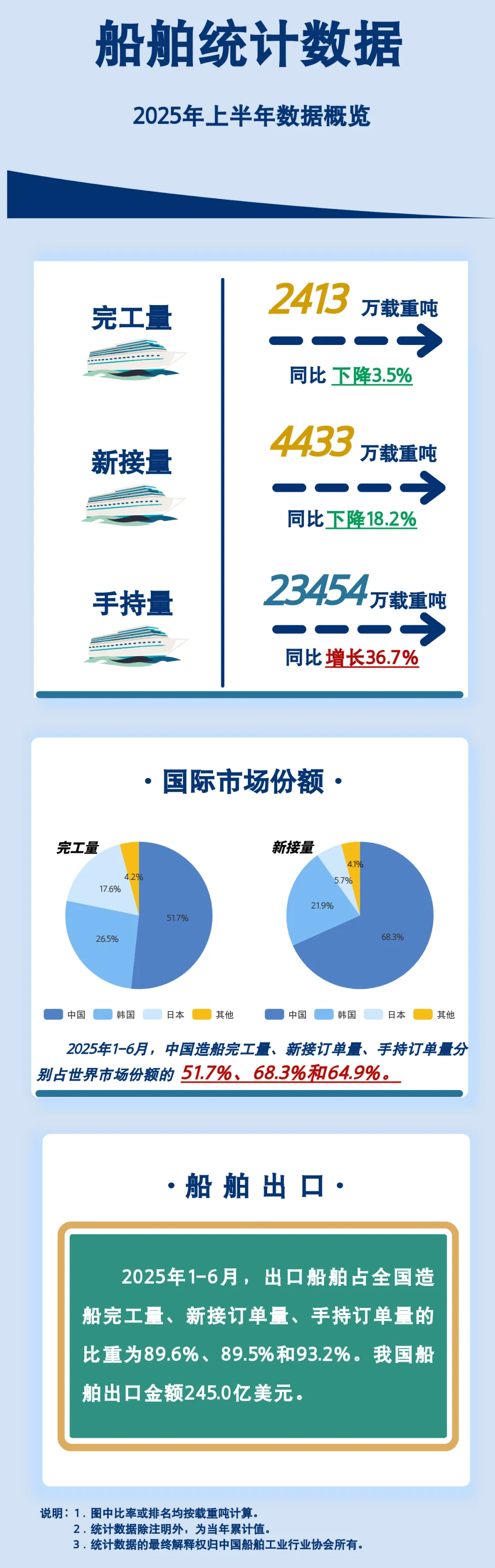 市場信息 | 工程機械、船舶、重型機械等領域上半年運行情況
