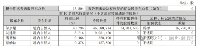 重磅！三超新材控制權變更