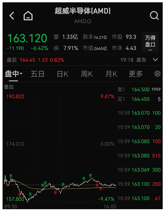 特朗普：美將對芯片、半導體征收約100%關稅