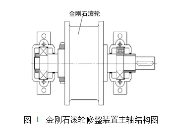 金剛石砂輪精密加工技術(shù)