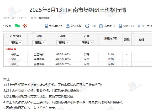 國內市場鋁礬土價格詳情
