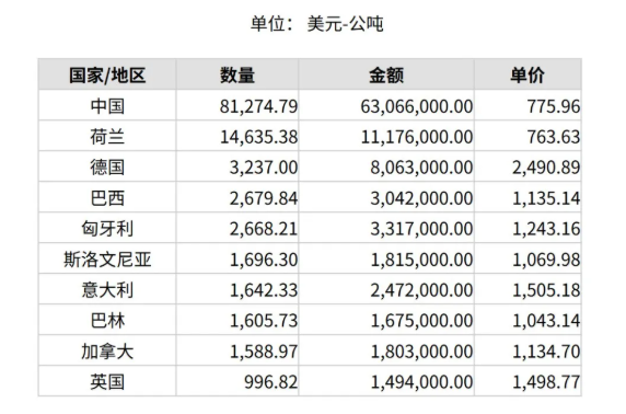 2025年3月份世界十大剛玉出口國