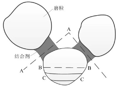 砂輪對刀具的磨削加工原理及磨損機理