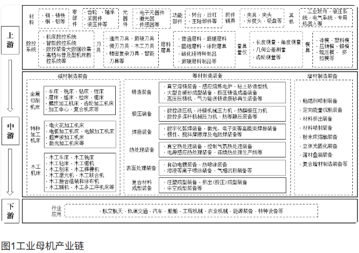 兩部門印發(fā)《工業(yè)母機高質(zhì)量標(biāo)準(zhǔn)體系建設(shè)方案》